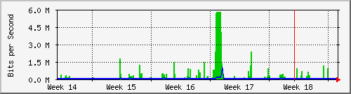 month