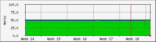 month