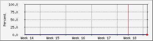 month