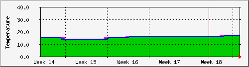 month